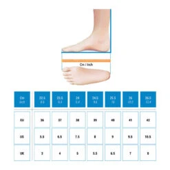 Chaussures De Trail Running Pour Femme Race Light Bleu Ciel Et Blanc -Plein Air Fournitures Boutique chaussures de trail running pour femme race light bleu ciel et blanc 2