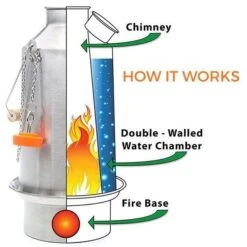 Kelly Kettle Grand 'Base Camp' 1.6L - Acier Inoxydable -Plein Air Fournitures Boutique kelly kettle grand base camp 16l acier inoxydable 4