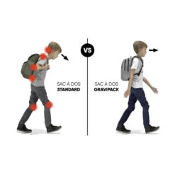 Sac à Dos Scolaire - Feather Bordeaux- Allège La Charge De 92% -Plein Air Fournitures Boutique sac a dos scolaire feather bordeaux allege la charge de 92 3