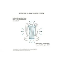 Sac à Dos Vaude Brenta 24 Blue Sapphire 5 Sac à Dos Vaude Brenta 24 Blue Sapphire -Plein Air Fournitures Boutique sac a dos vaude brenta 24 blue sapphire 2