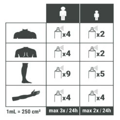 Spray Répulsif Anti Moustique Et Tique Huile Essentielle D'eucalyptus 60ml -Plein Air Fournitures Boutique spray repulsif anti moustique et tique huile essentielle deucalyptus 60ml 3